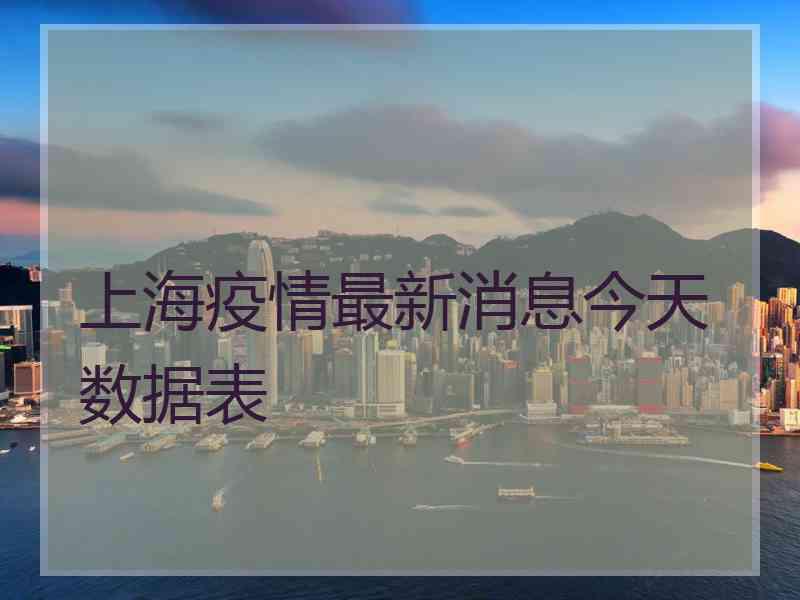 上海疫情最新消息今天数据表